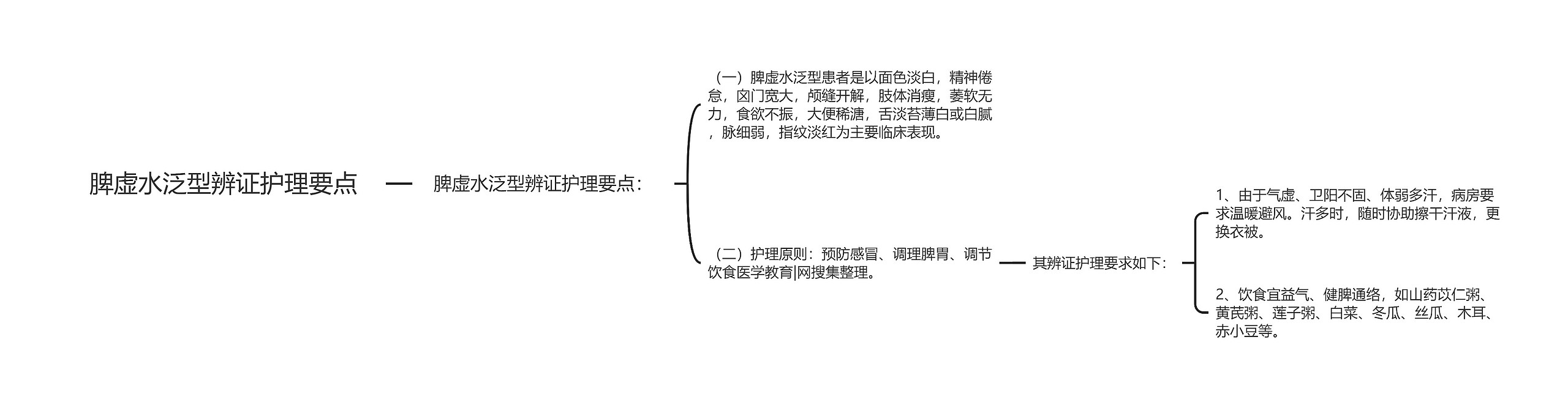 脾虚水泛型辨证护理要点思维导图