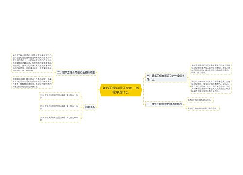 建筑工程合同订立的一般程序是什么