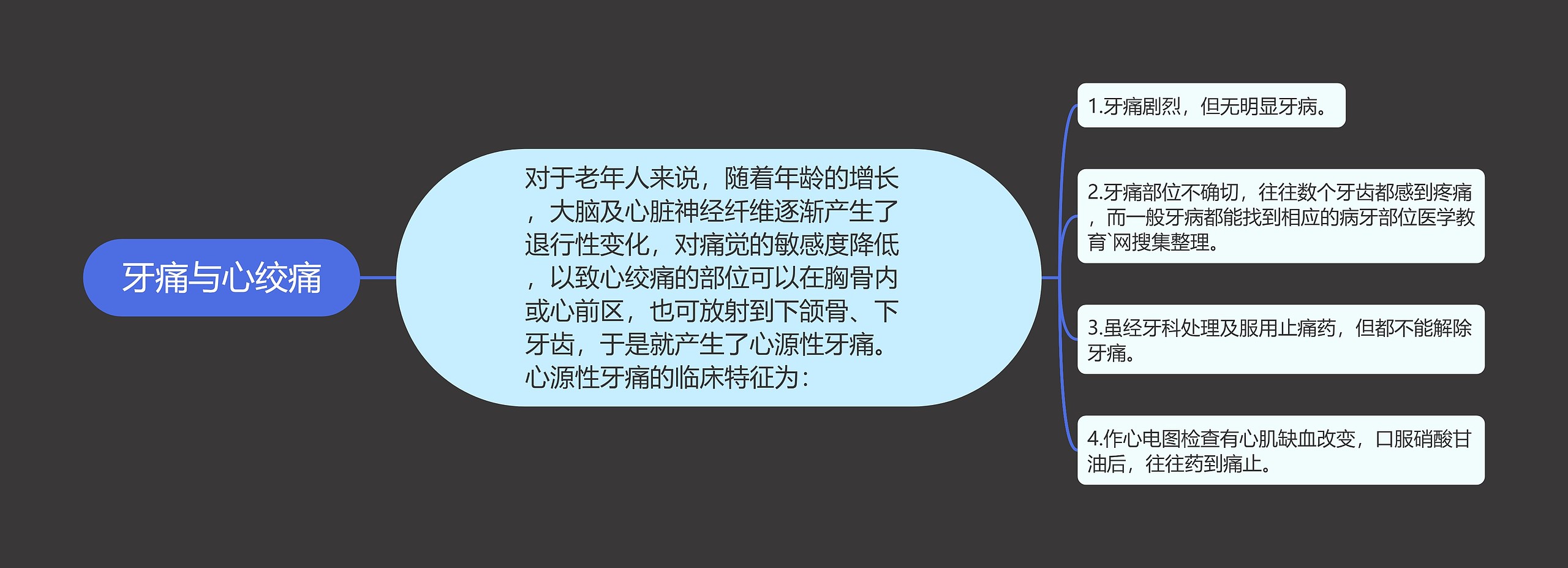牙痛与心绞痛 牙痛与心绞痛