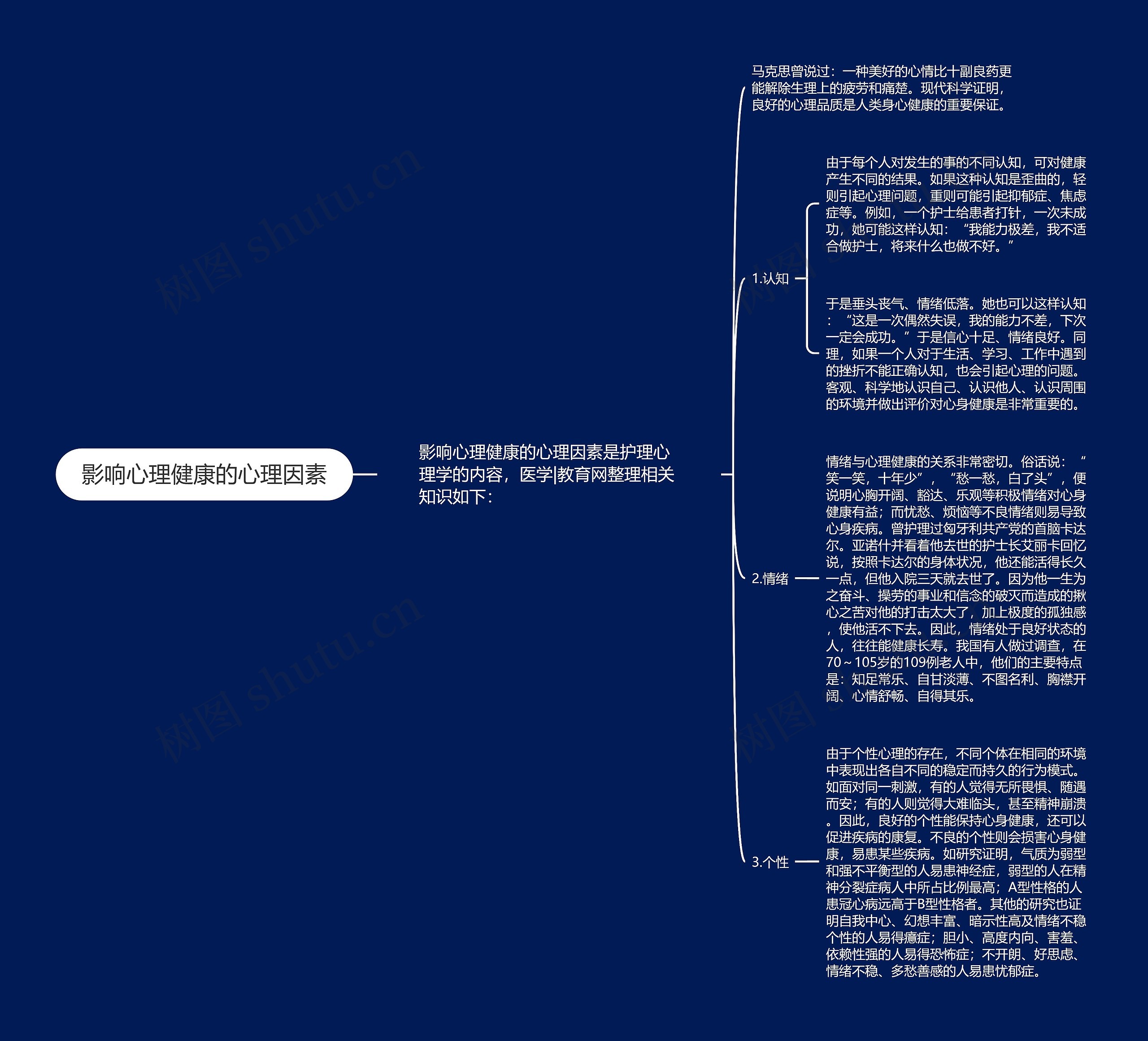 影响心理健康的心理因素 影响心理健康的心理因素