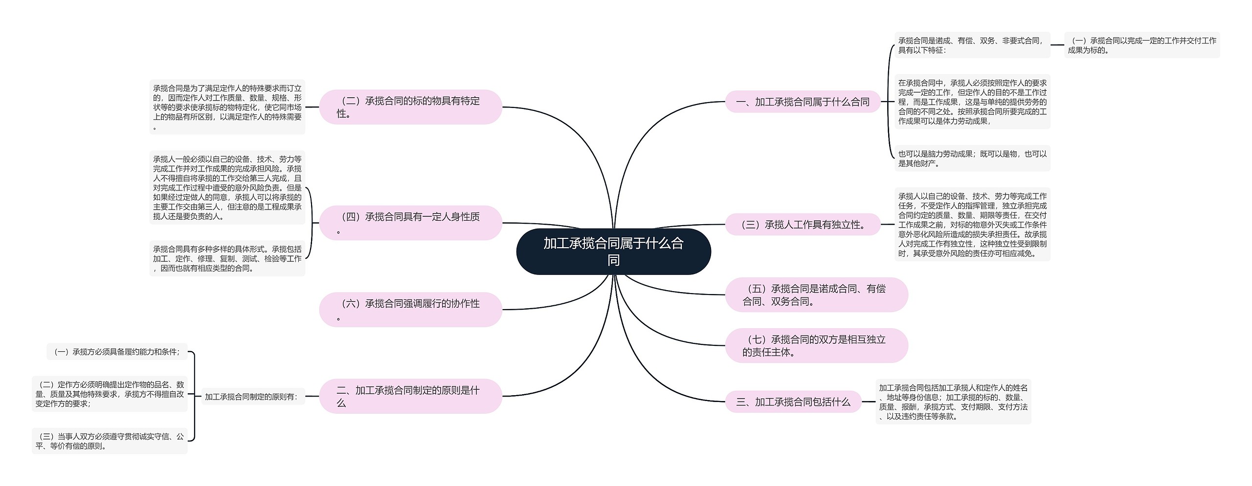 加工承揽合同属于什么合同思维导图