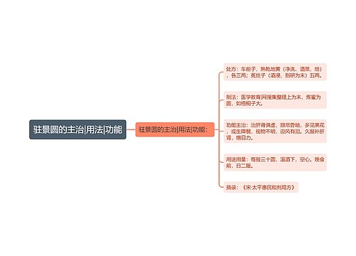 驻景圆的主治|用法|功能