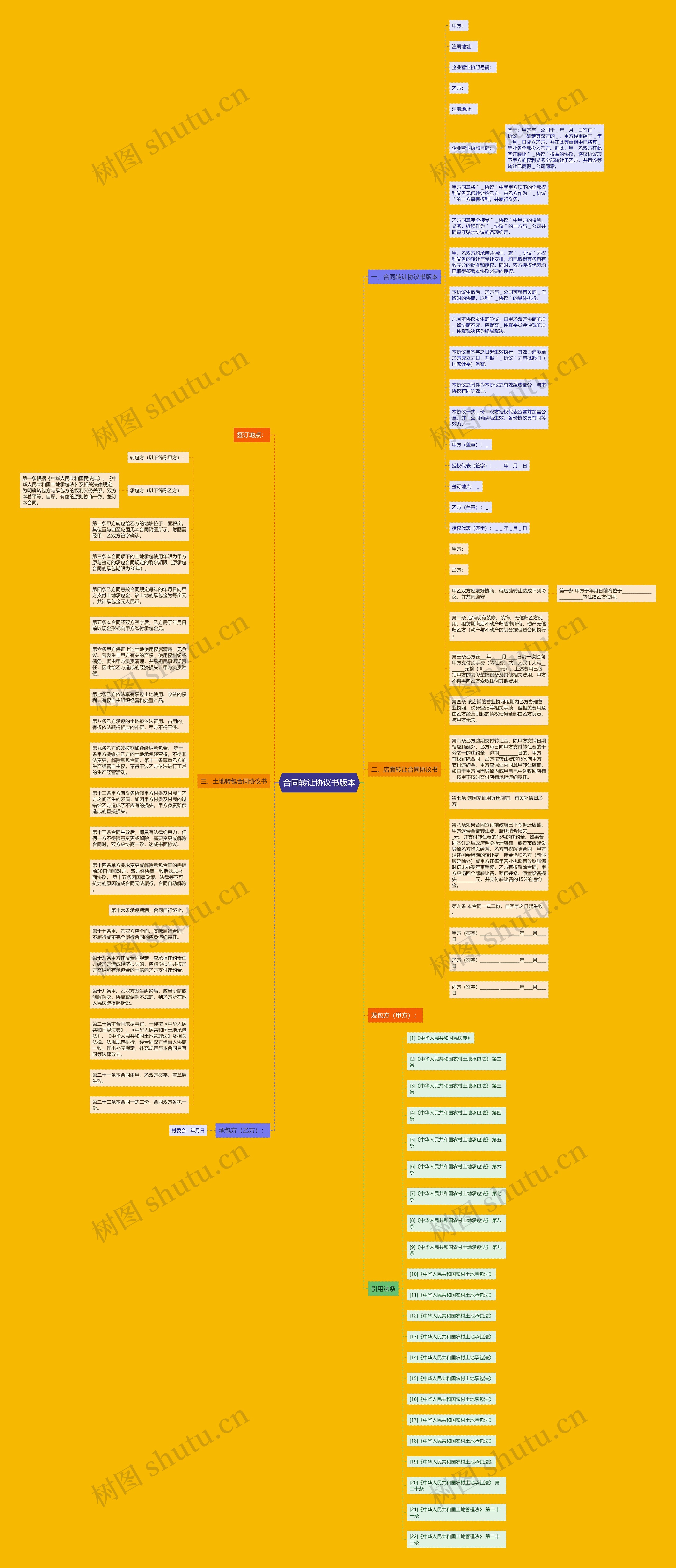 合同转让协议书版本思维导图
