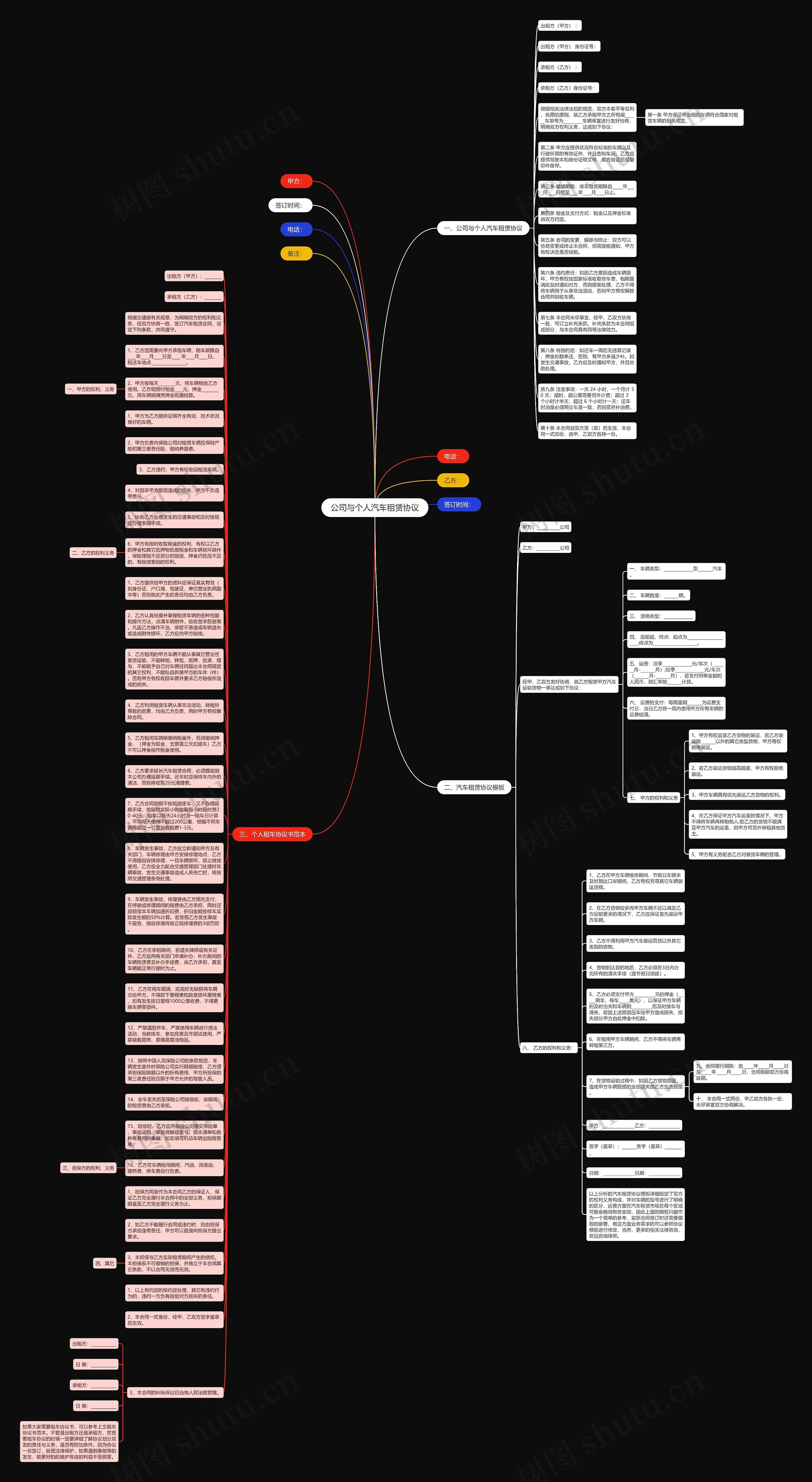 公司与个人汽车租赁协议思维导图