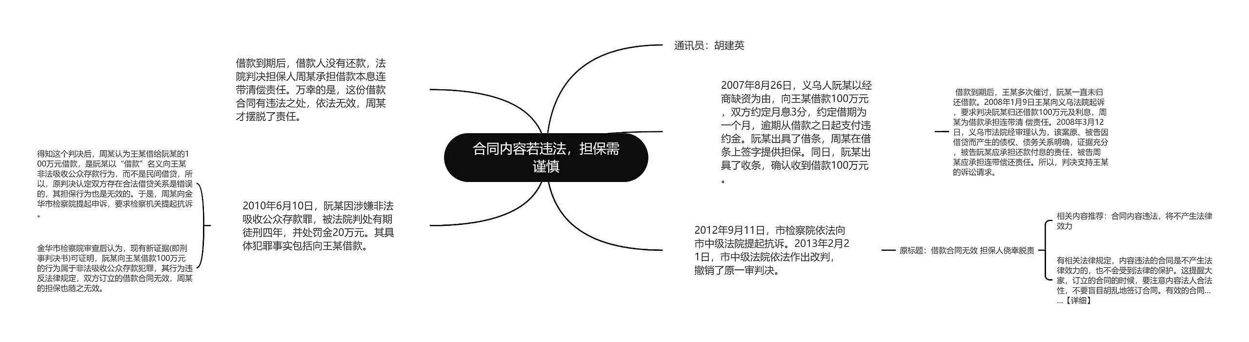 合同内容若违法，担保需谨慎思维导图