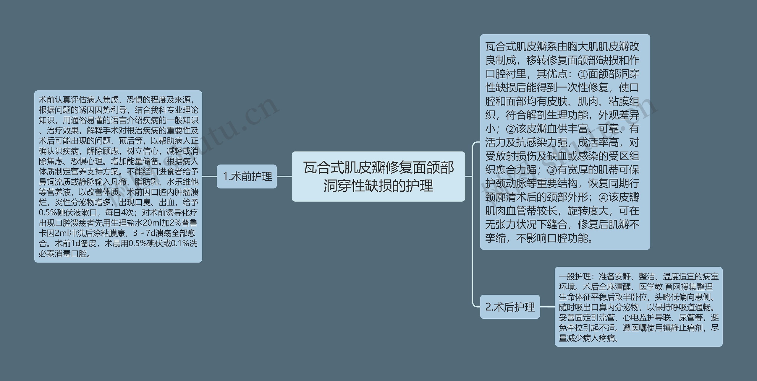 瓦合式肌皮瓣修复面颌部洞穿性缺损的护理