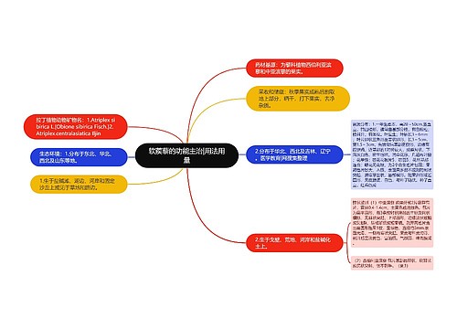 软蒺藜的功能主治|用法用量