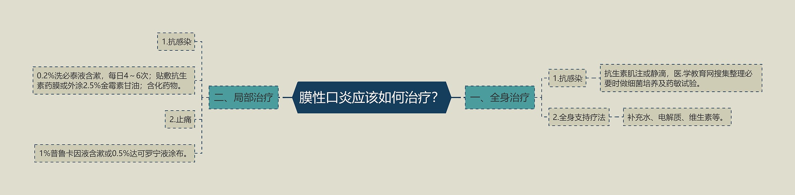 膜性口炎应该如何治疗？