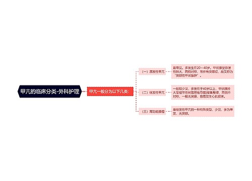 甲亢的临床分类-外科护理