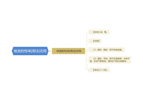 地龙的性味|用法|功用