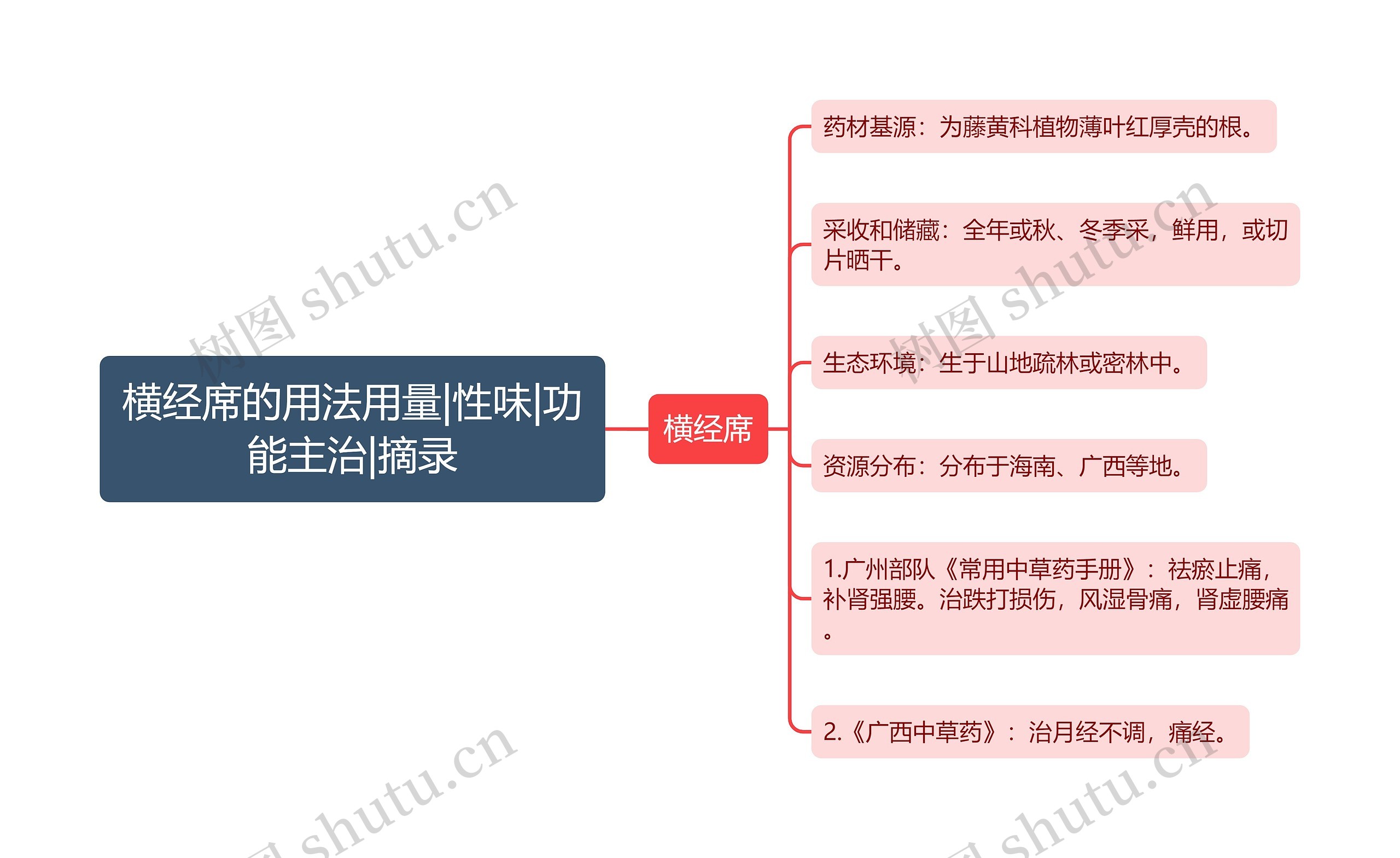 横经席的用法用量|性味|功能主治|摘录