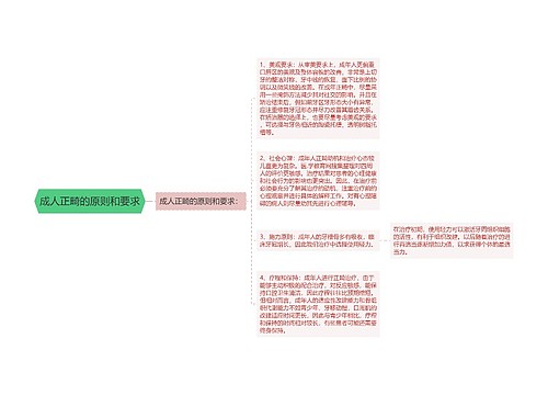 成人正畸的原则和要求