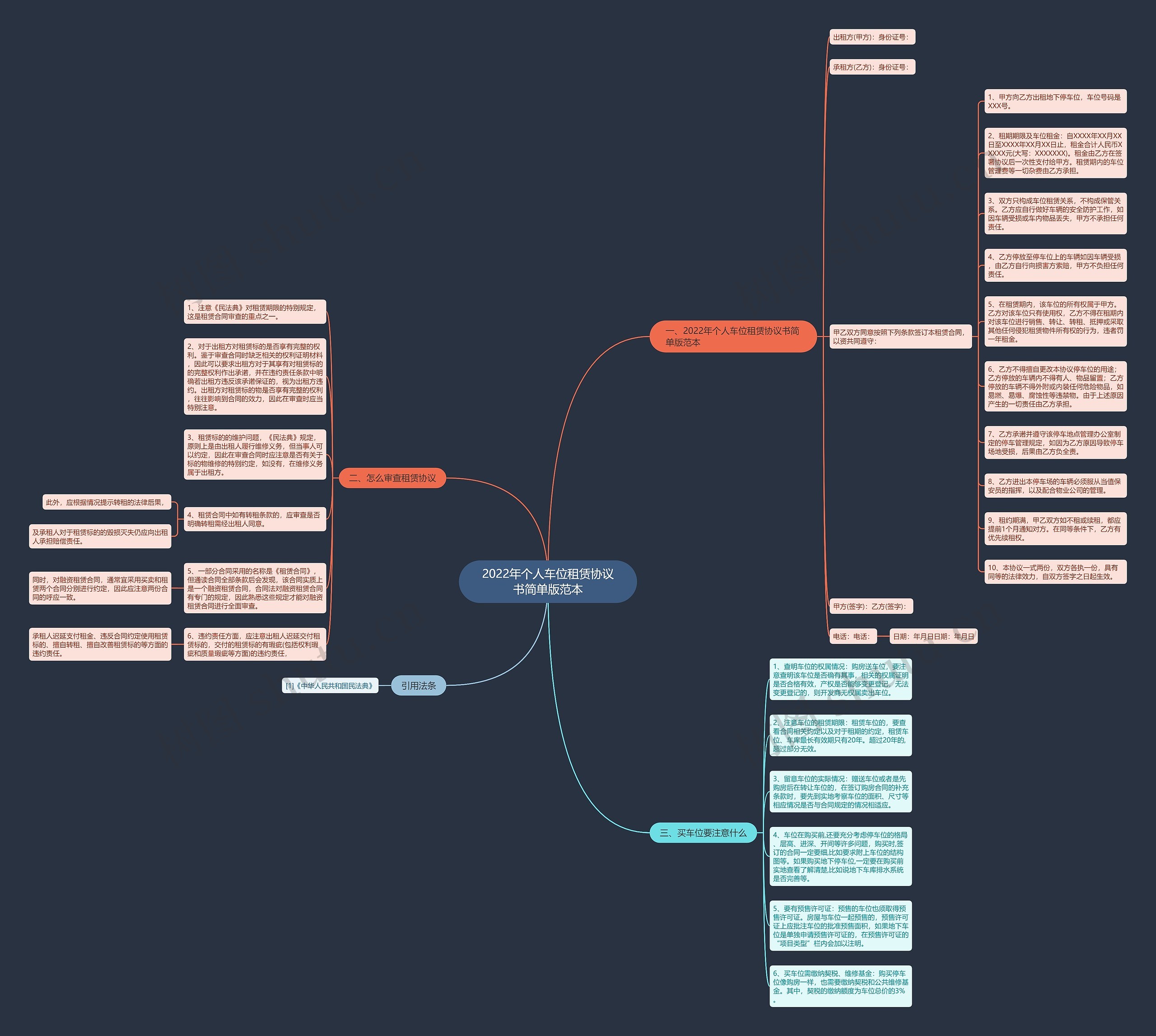 2022年个人车位租赁协议书简单版范本思维导图
