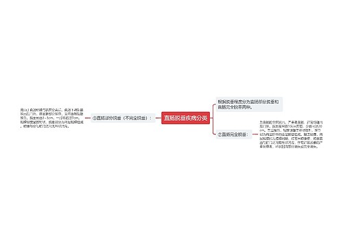 直肠脱垂疾病分类