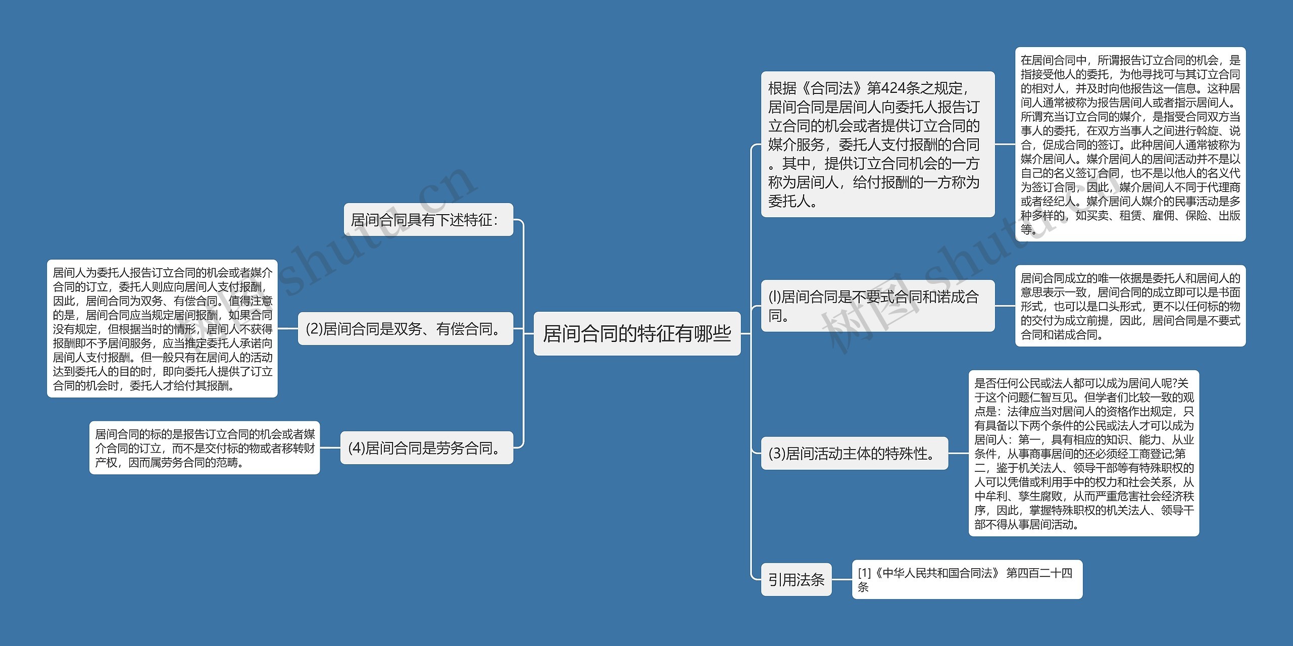 居间合同的特征有哪些思维导图