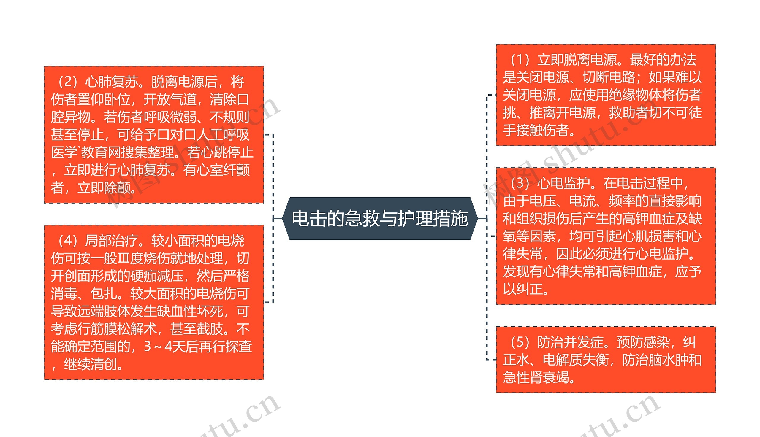 电击的急救与护理措施思维导图