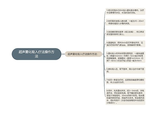 超声雾化吸入疗法操作方法