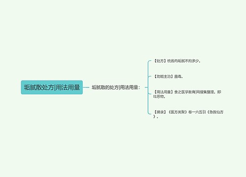 垢腻散处方|用法用量