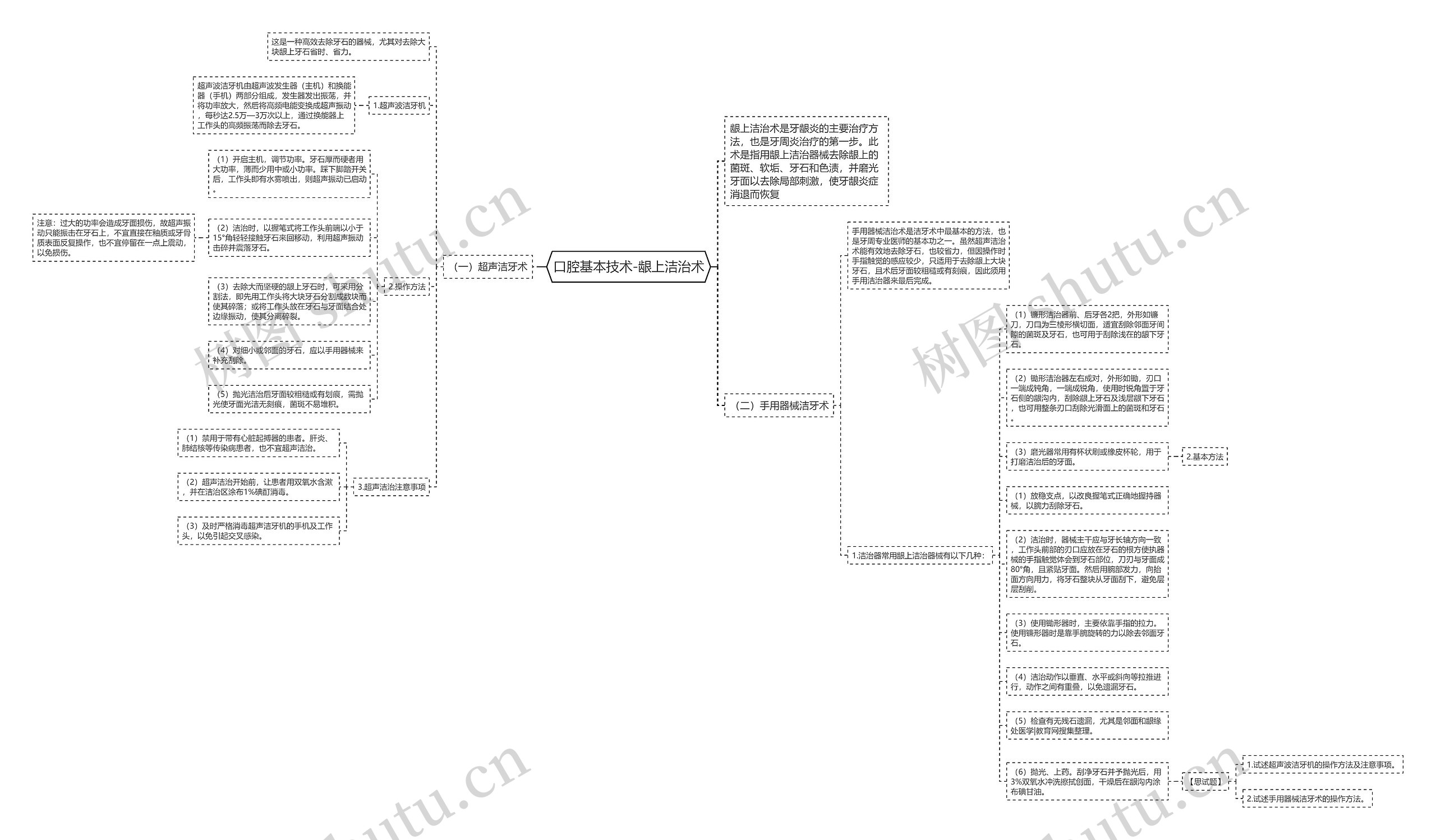 口腔基本技术-龈上洁治术思维导图