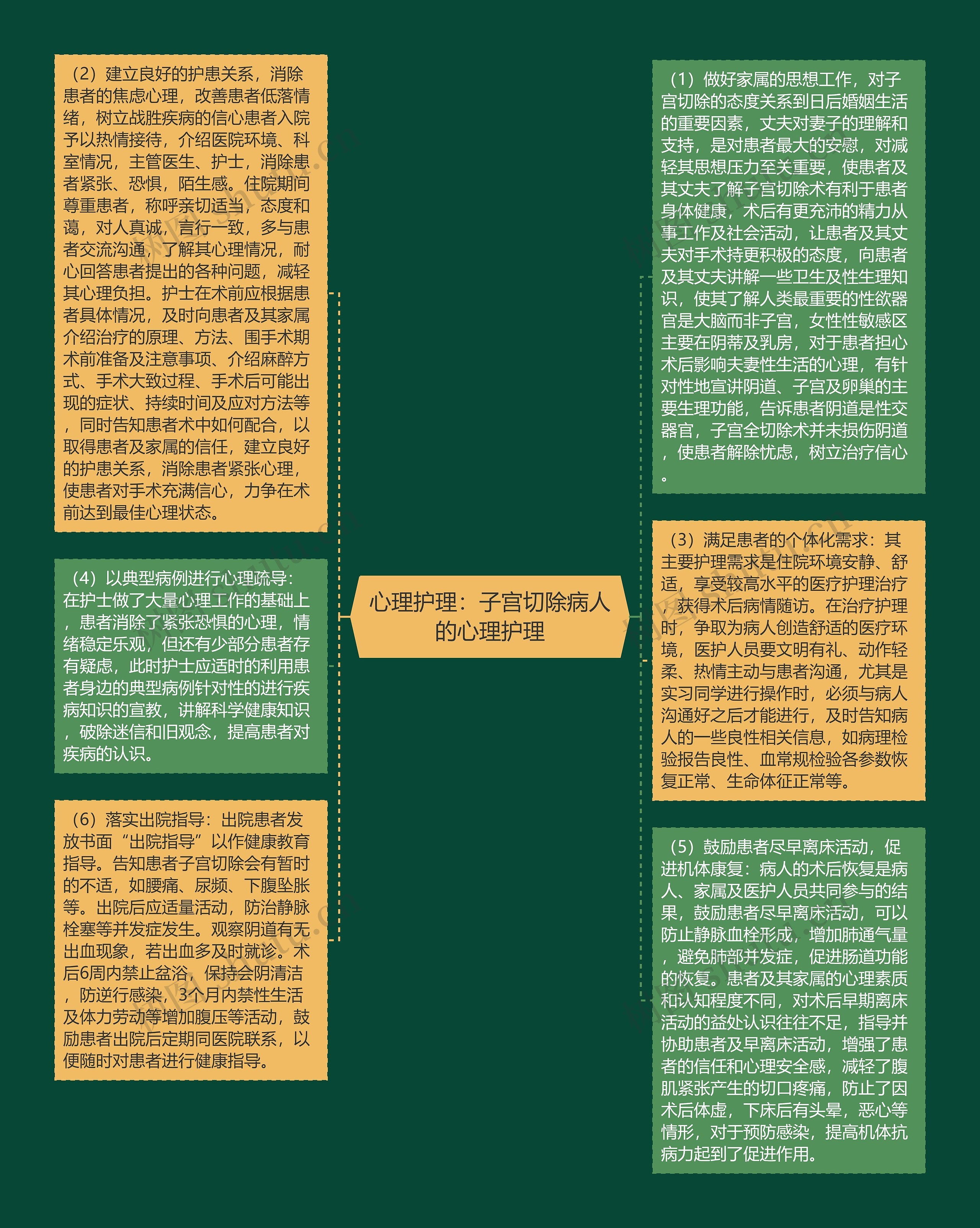 心理护理：子宫切除病人的心理护理