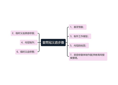 套筒冠义齿步骤