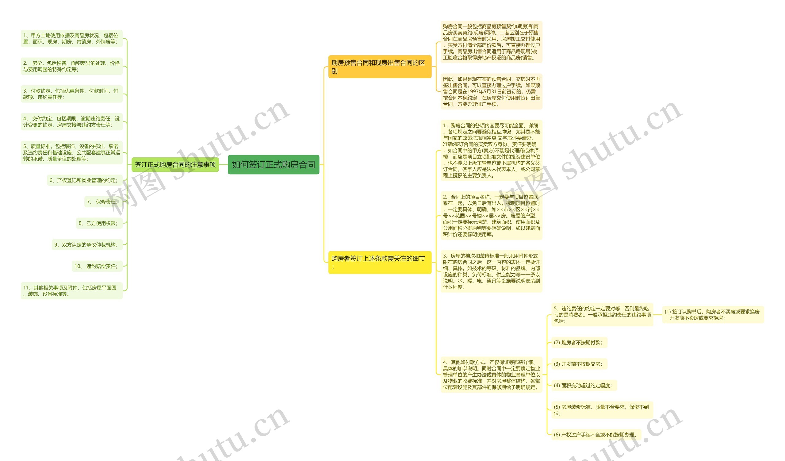 如何签订正式购房合同 如何签订正式购房合同