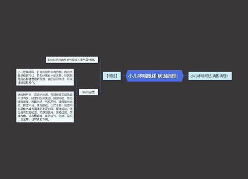小儿哮喘概述|病因病理：