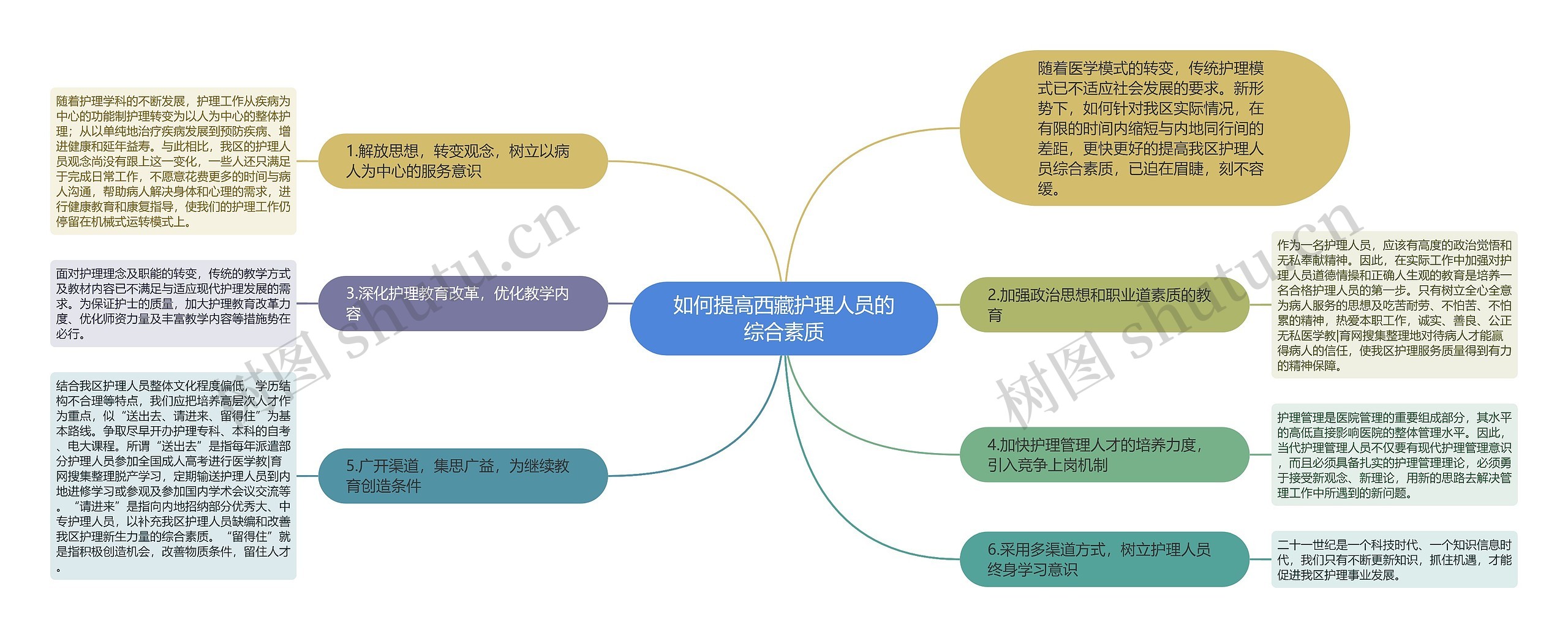 如何提高西藏护理人员的综合素质