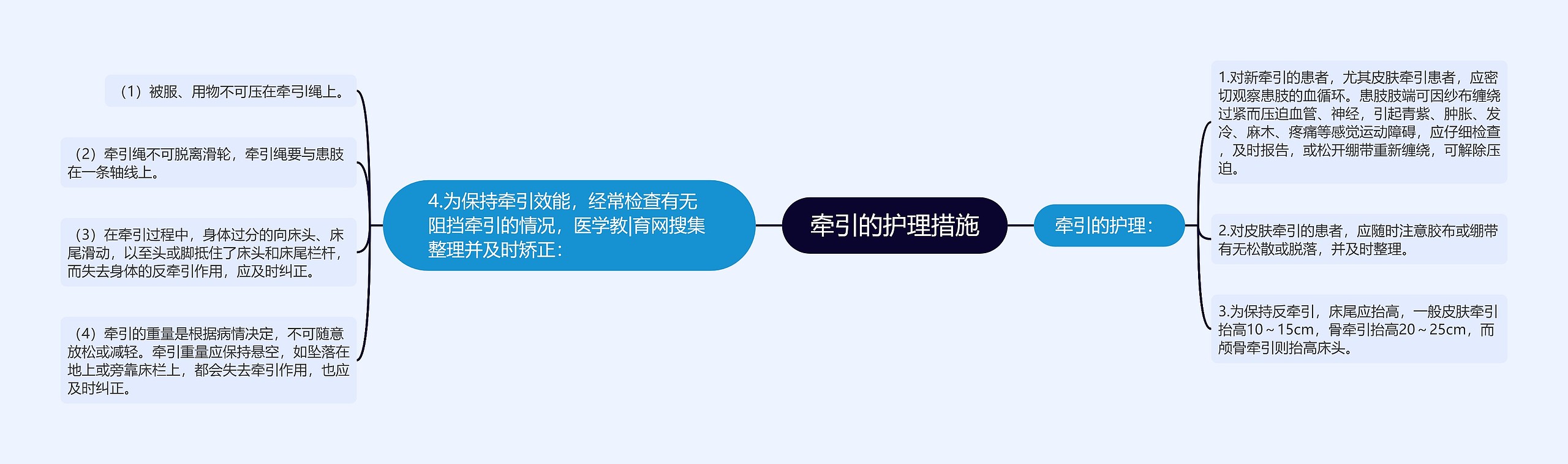 牵引的护理措施 牵引的护理措施