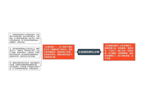 肛痈病因病机|诊断