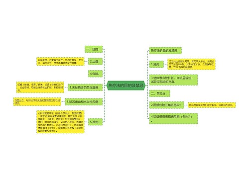 热疗法的目的及禁忌