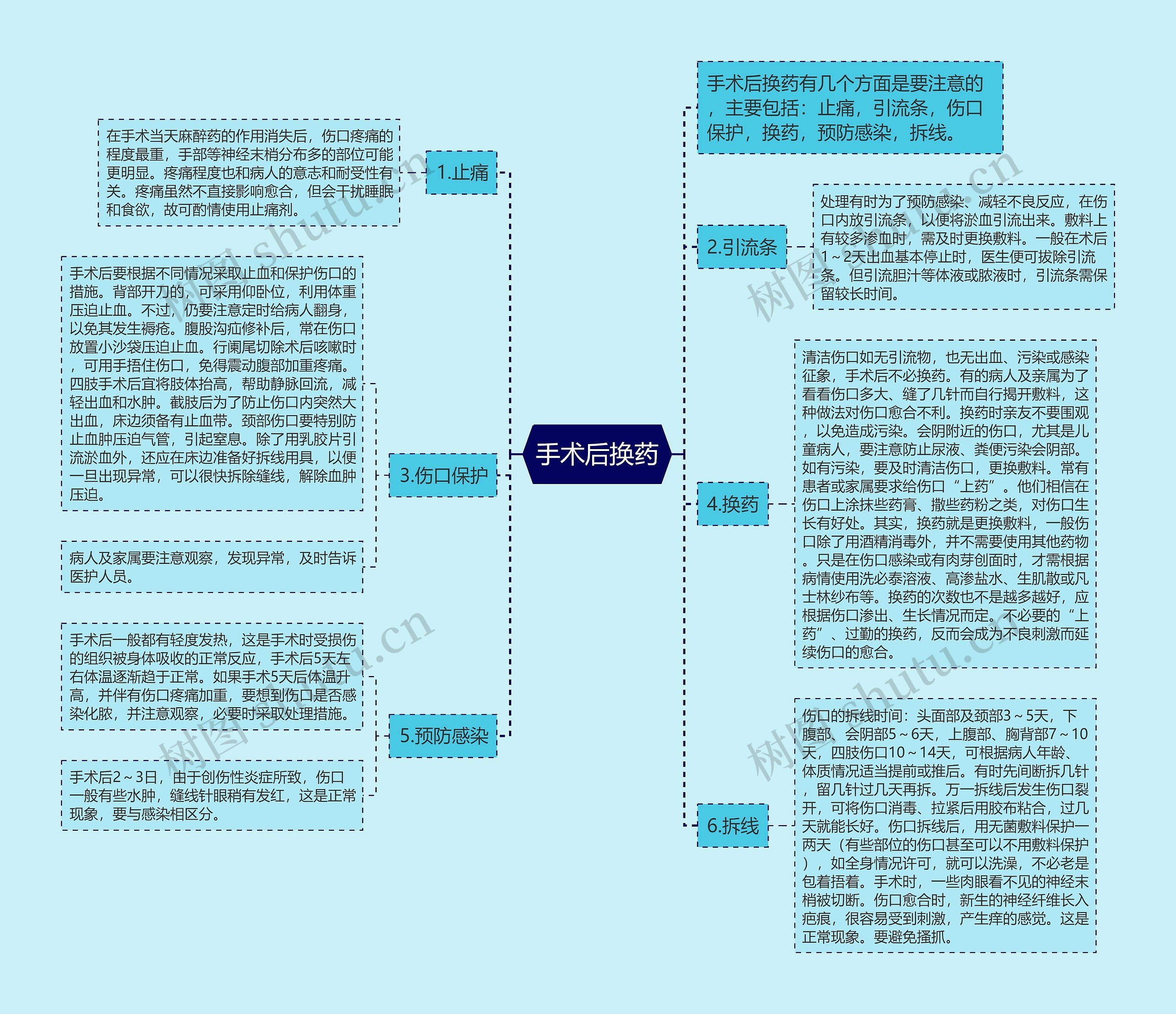 手术后换药