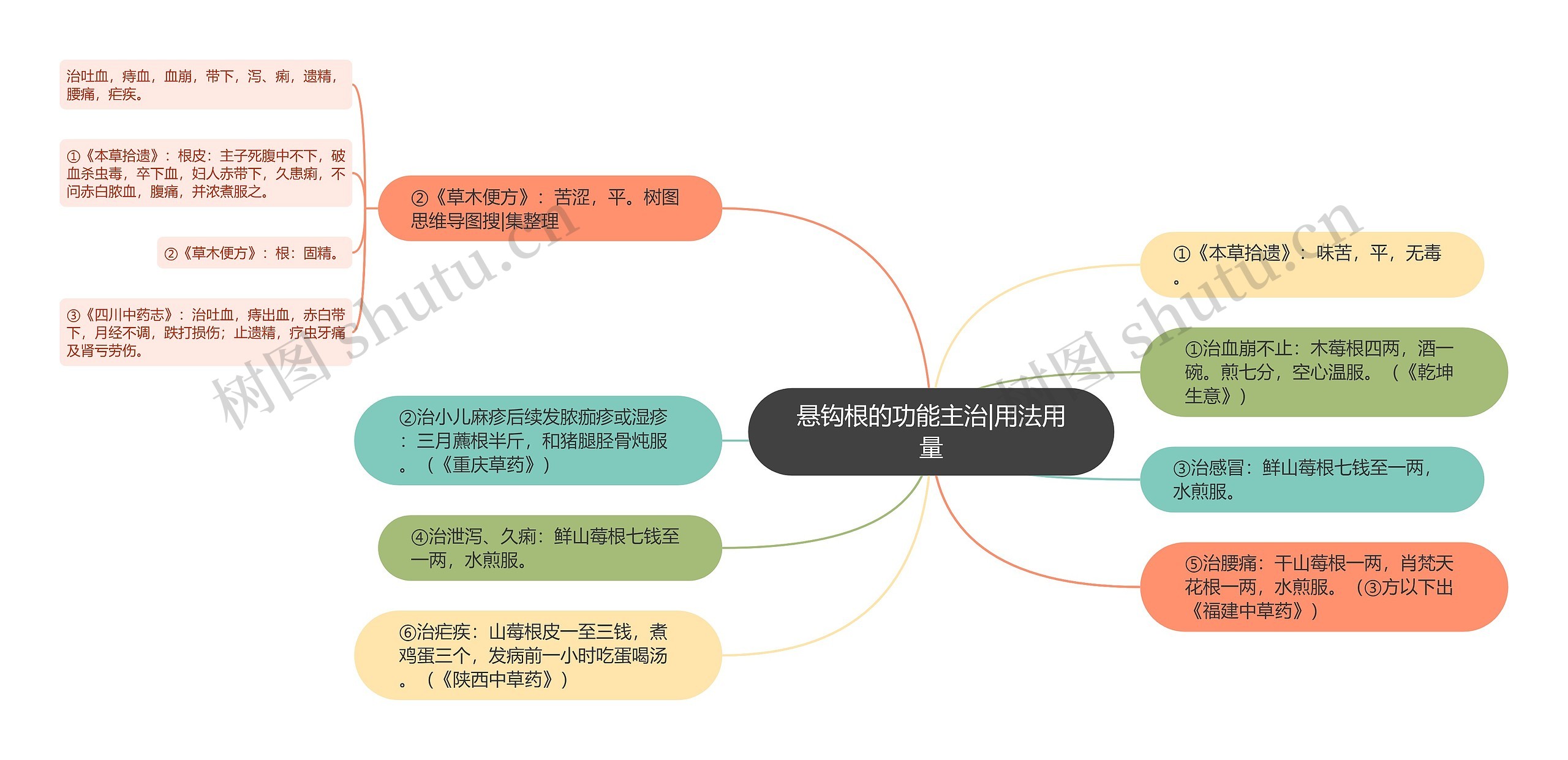 悬钩根的功能主治|用法用量