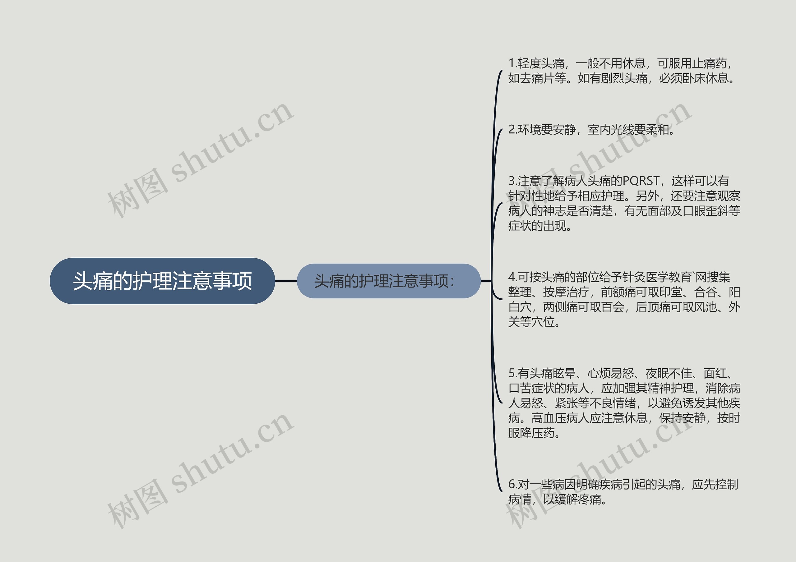 头痛的护理注意事项思维导图