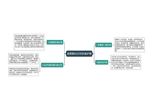 食管癌化疗的饮食护理