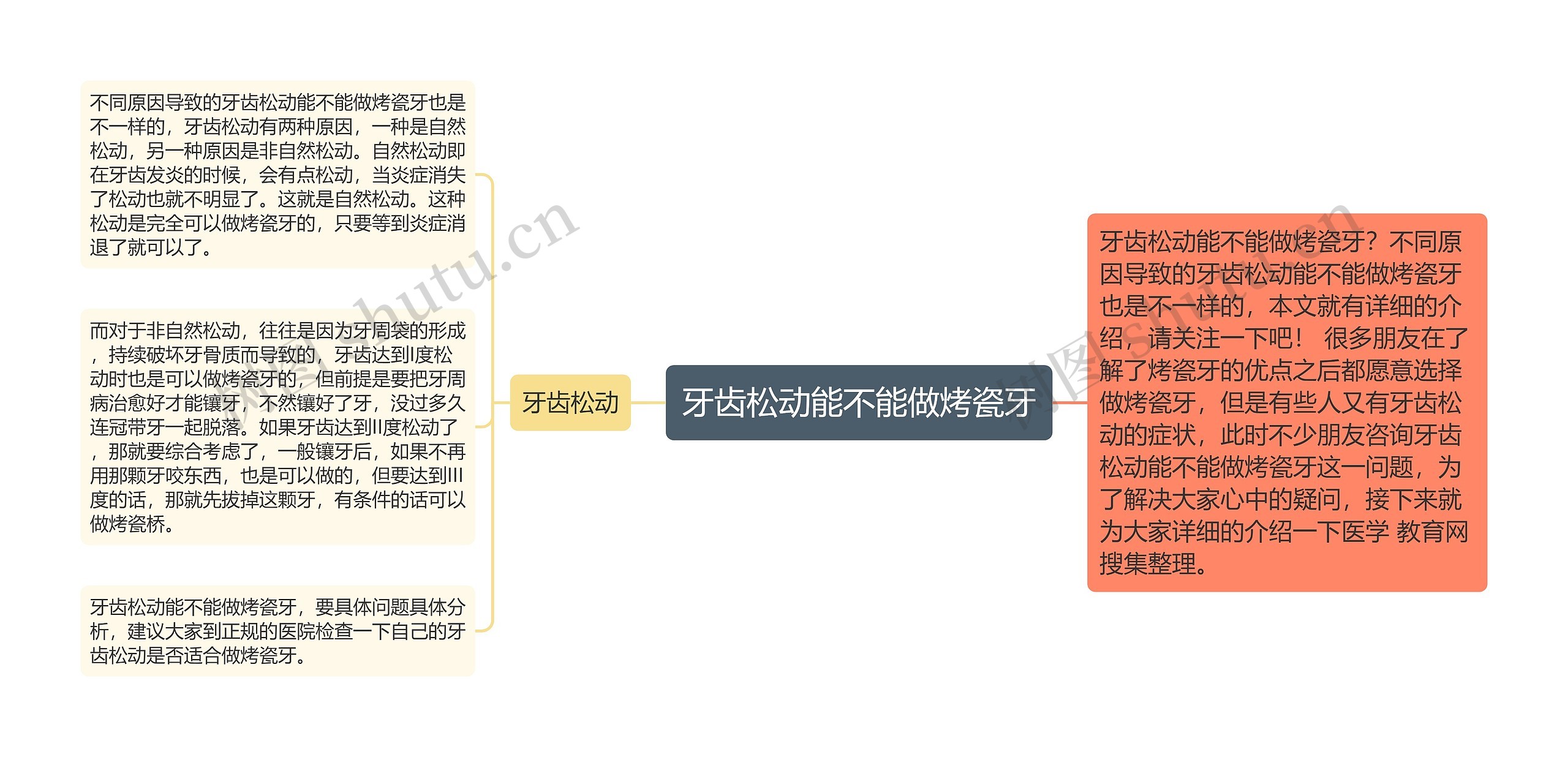 牙齿松动能不能做烤瓷牙 牙齿松动能不能做烤瓷牙