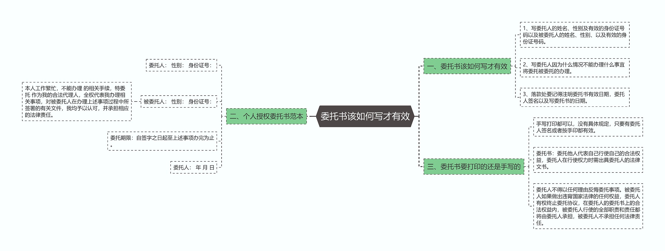 委托书该如何写才有效思维导图