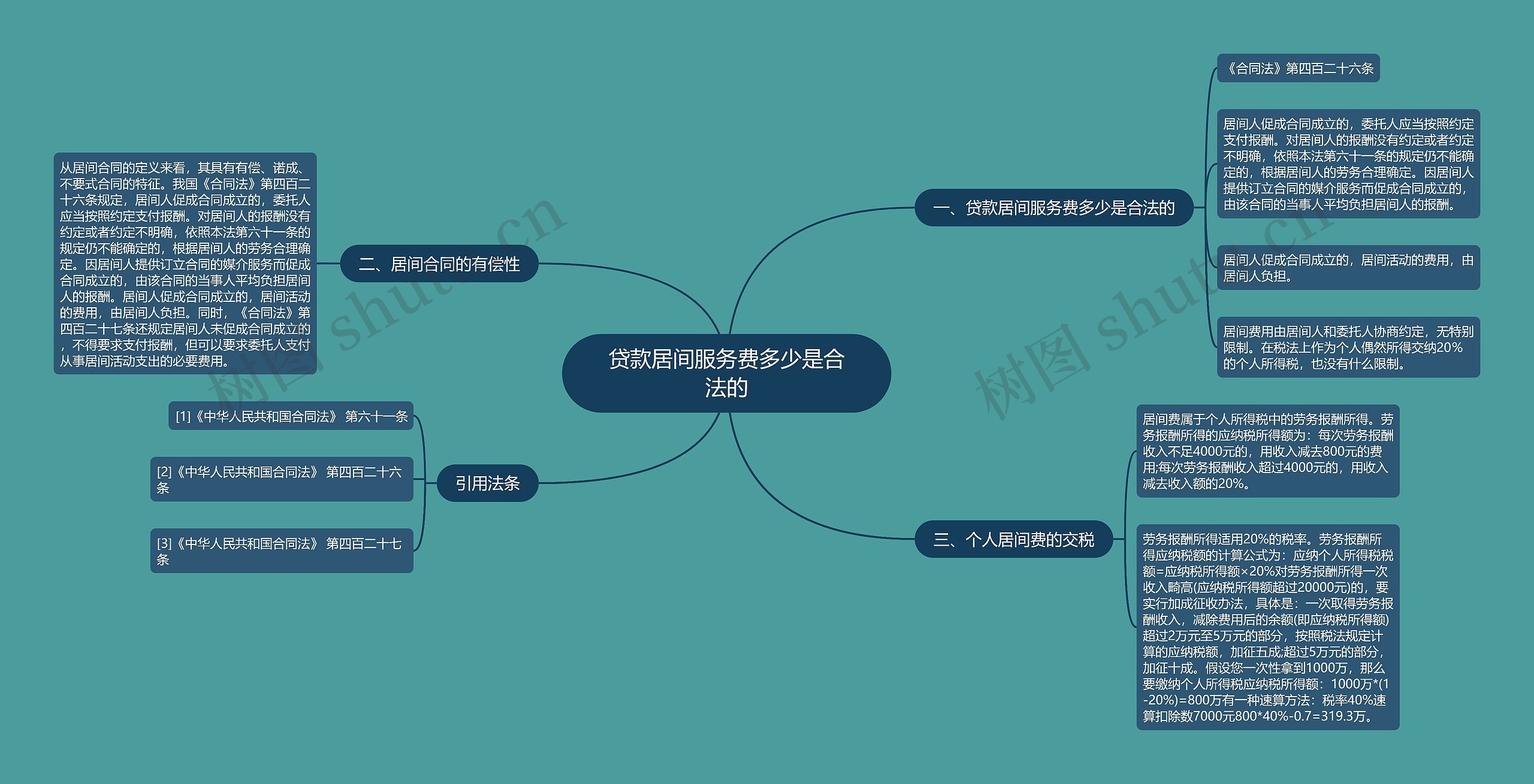 贷款居间服务费多少是合法的