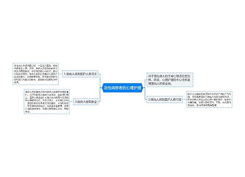 急性病患者的心理护理