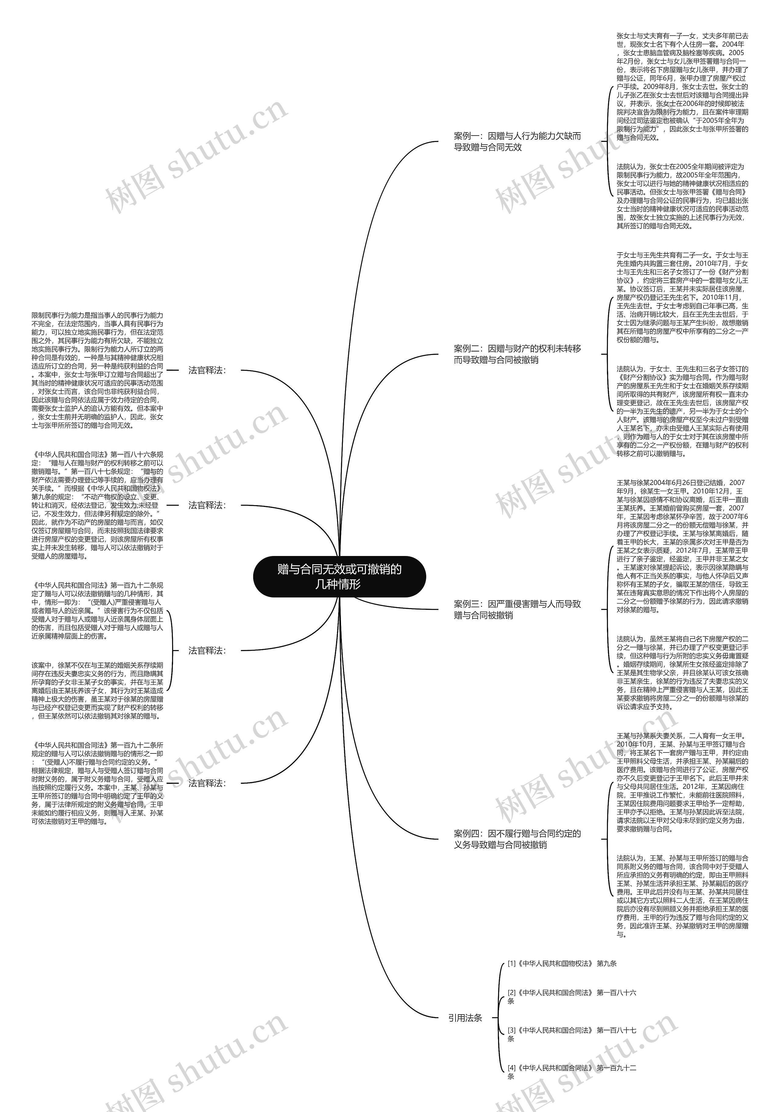 赠与合同无效或可撤销的几种情形  赠与合同无效或可撤销的几种情形
