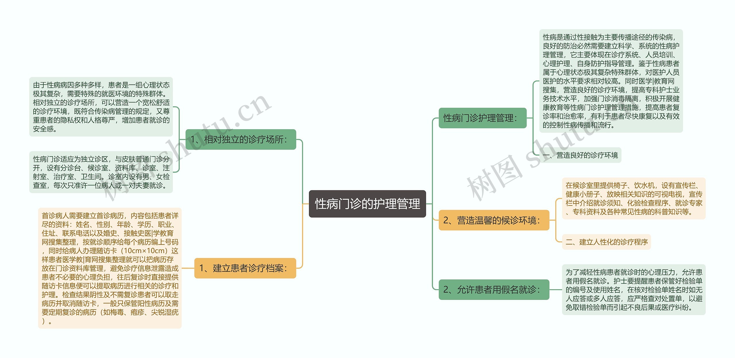 性病门诊的护理管理