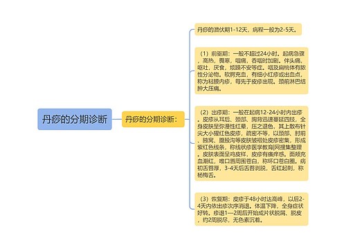 丹痧的分期诊断