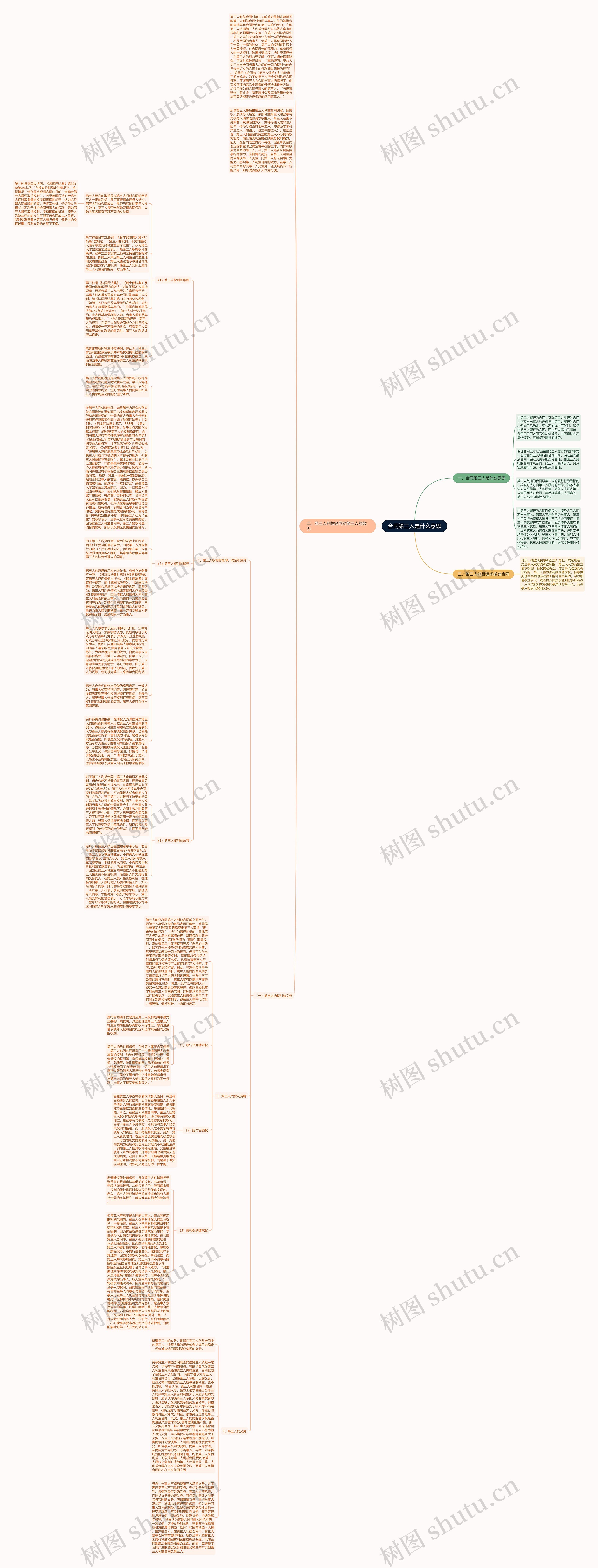 合同第三人是什么意思思维导图