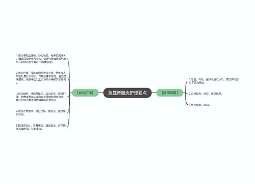 急性脊髓炎护理要点