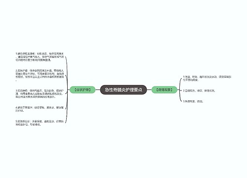 急性脊髓炎护理要点