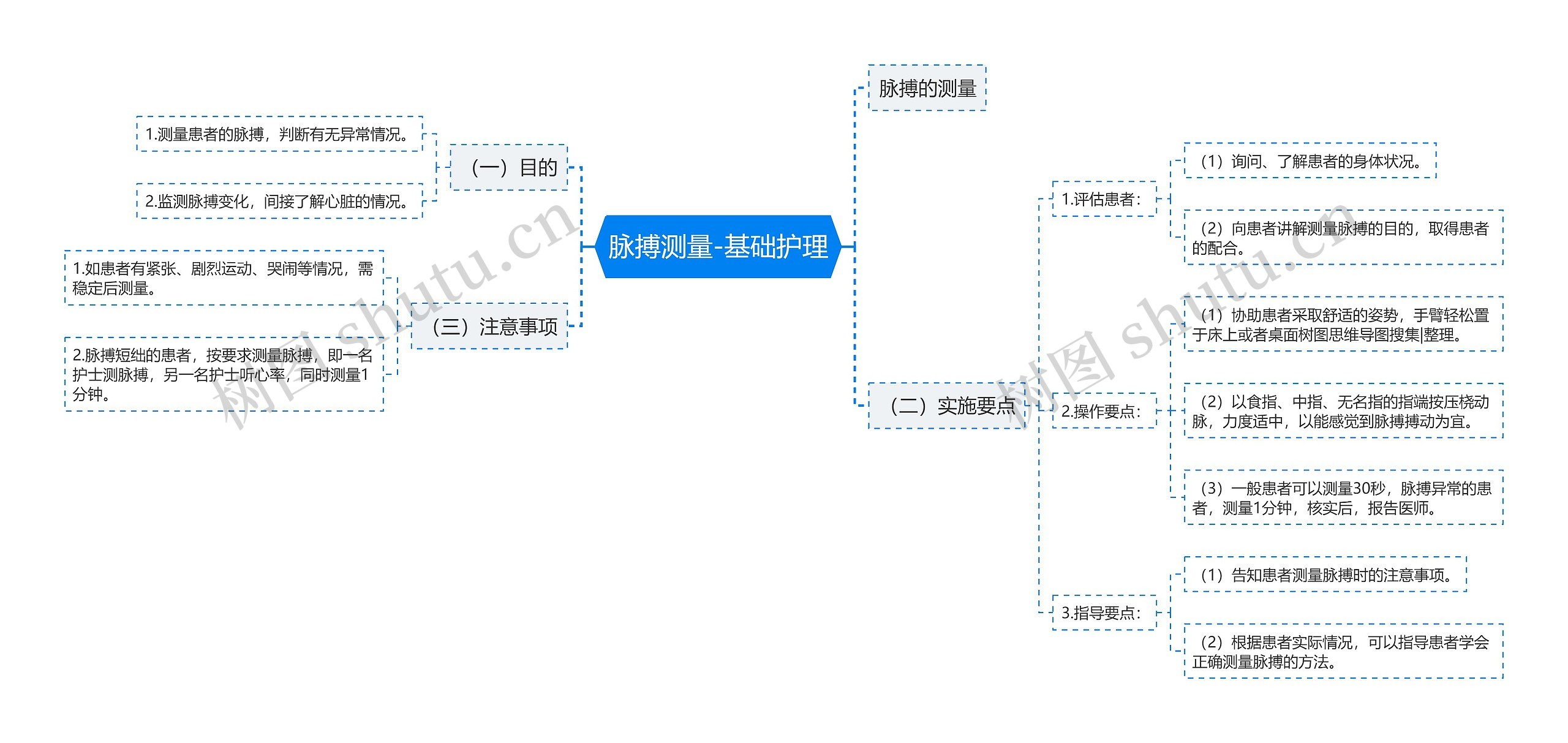 脉搏测量-基础护理思维导图