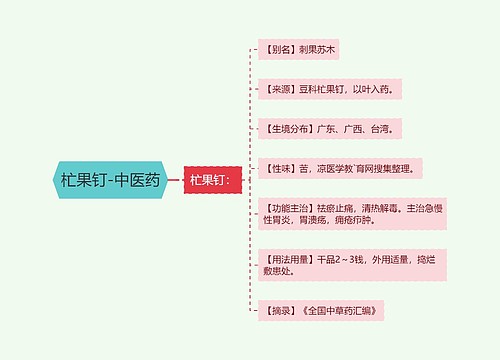 杧果钉-中医药
