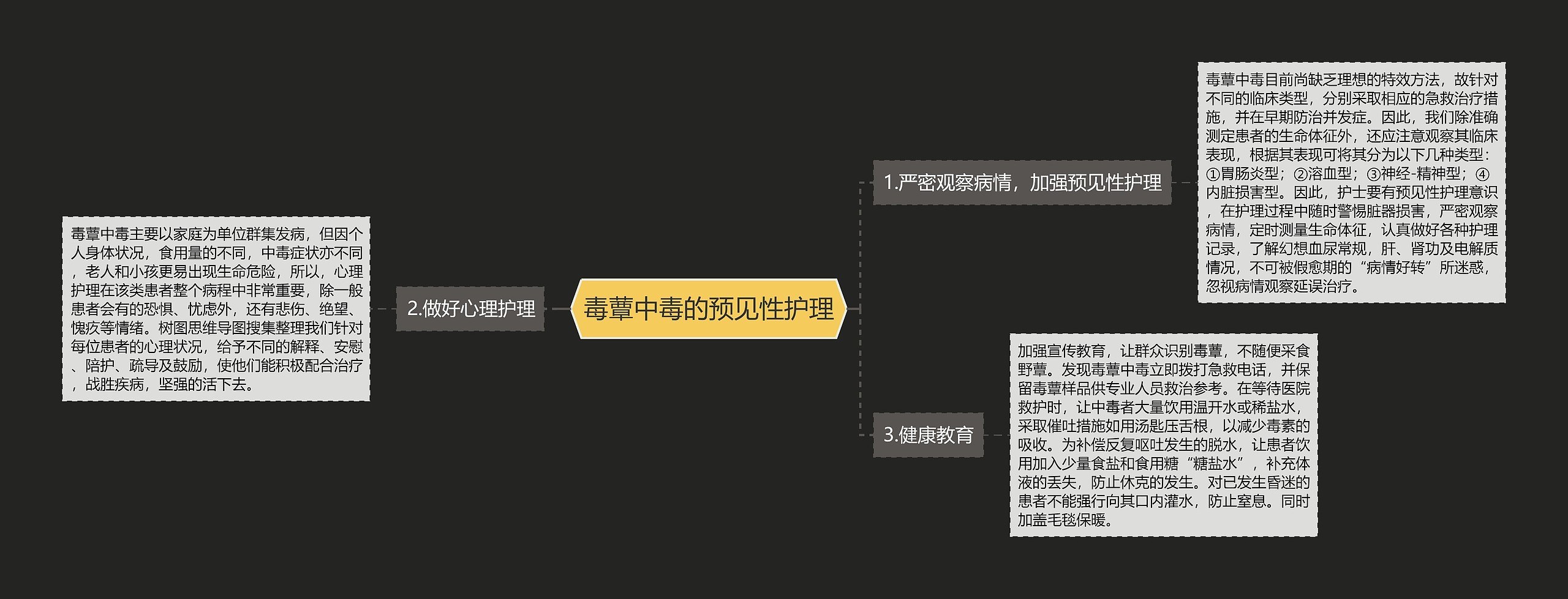毒蕈中毒的预见性护理 毒蕈中毒的预见性护理