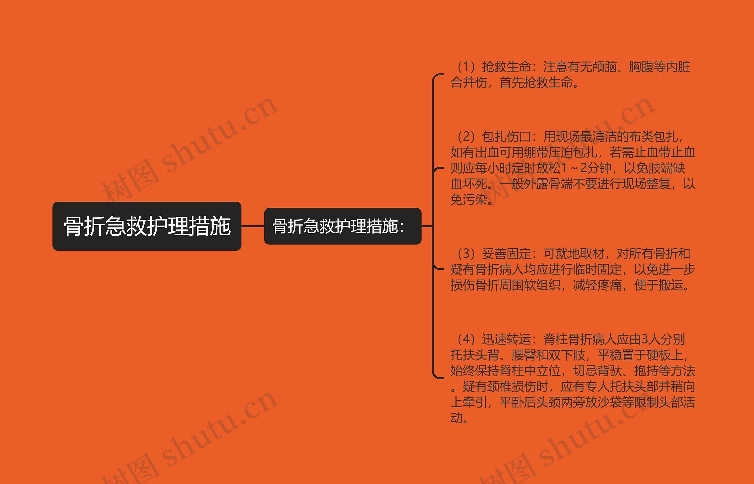 骨折急救护理措施