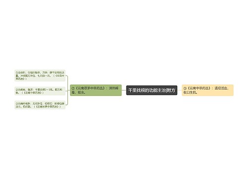 千里找根的功能主治|附方